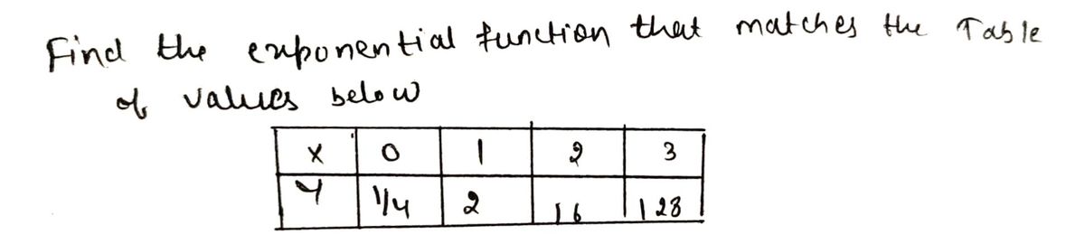 Algebra homework question answer, step 1, image 1